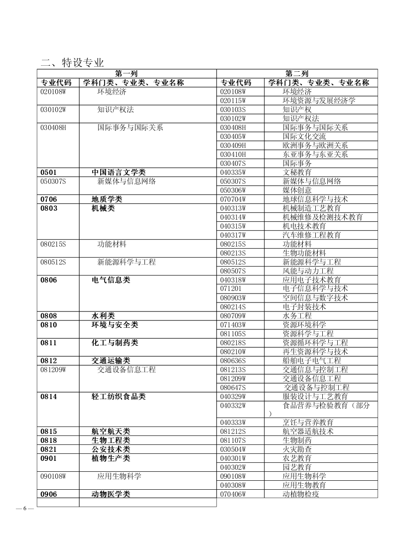 2.3参照《普通高等学校本科专业目录（2012年）》放宽的本科专业目录对照表