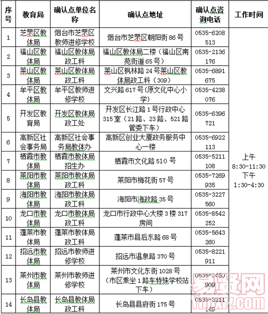 烟台市2014年教师资格考试面试现场报名安排表