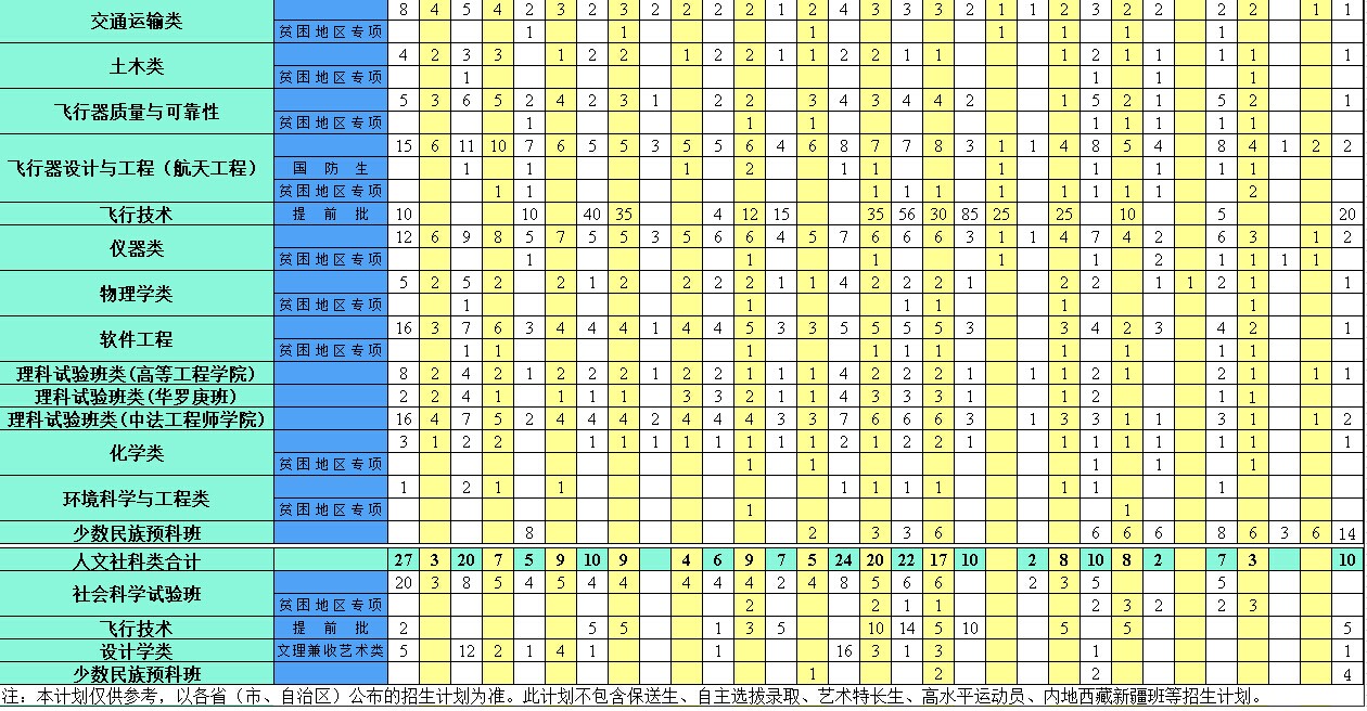 北京航空航天大学2014年招生计划