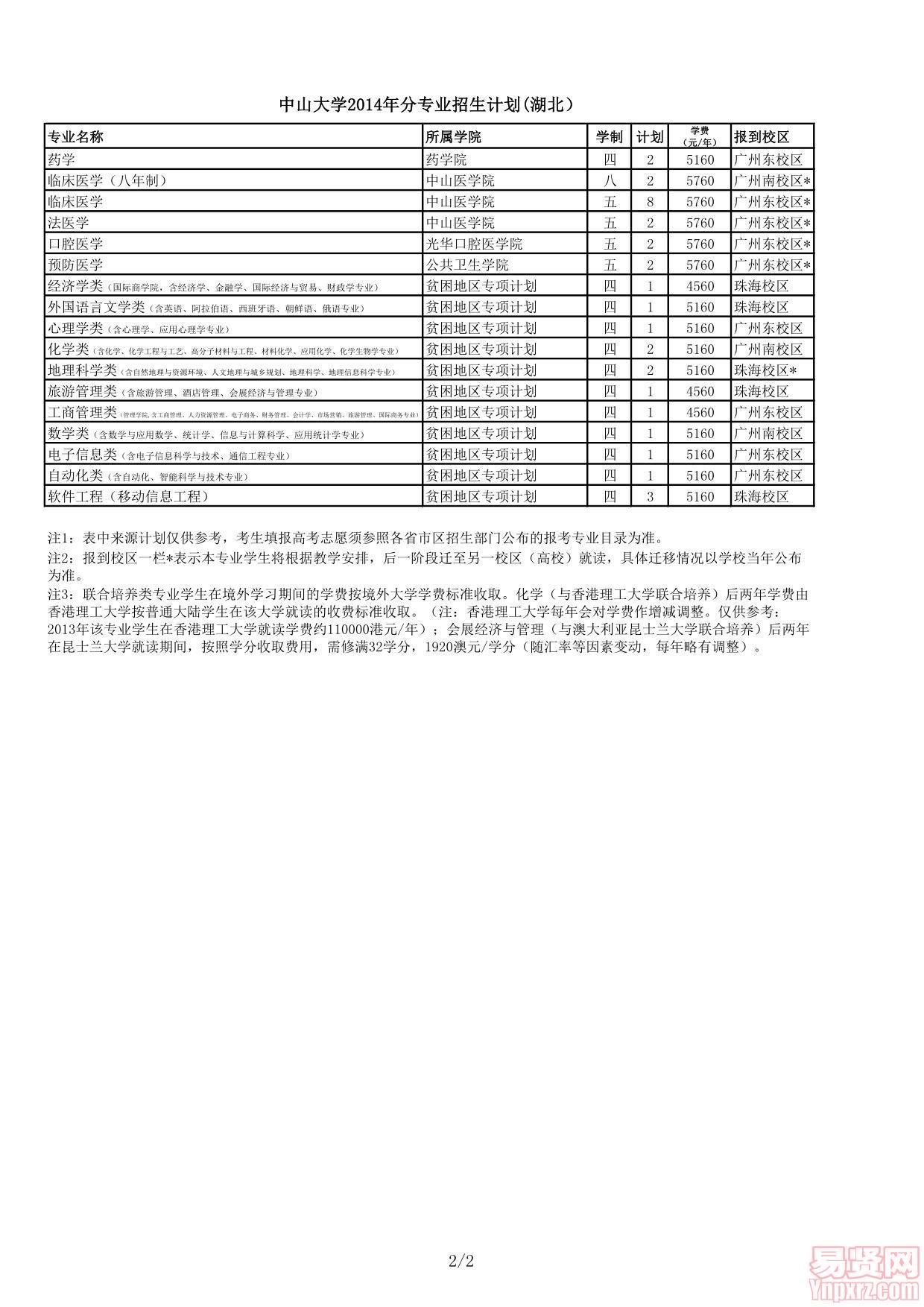 中山大学2014年分专业招生计划(湖北）
