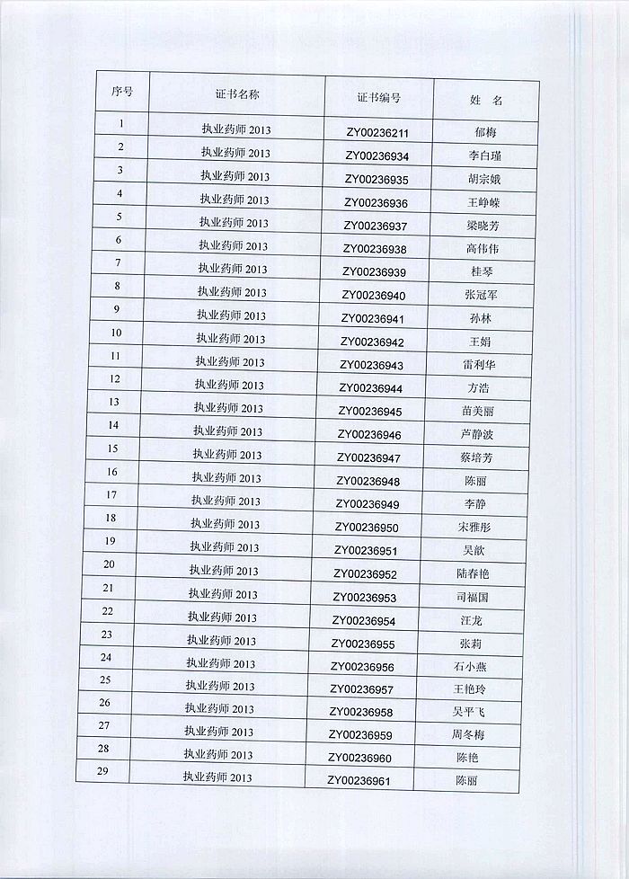 2014年蚌埠市领取执业药师/造价工程师等13类专业技术资格证书的公告