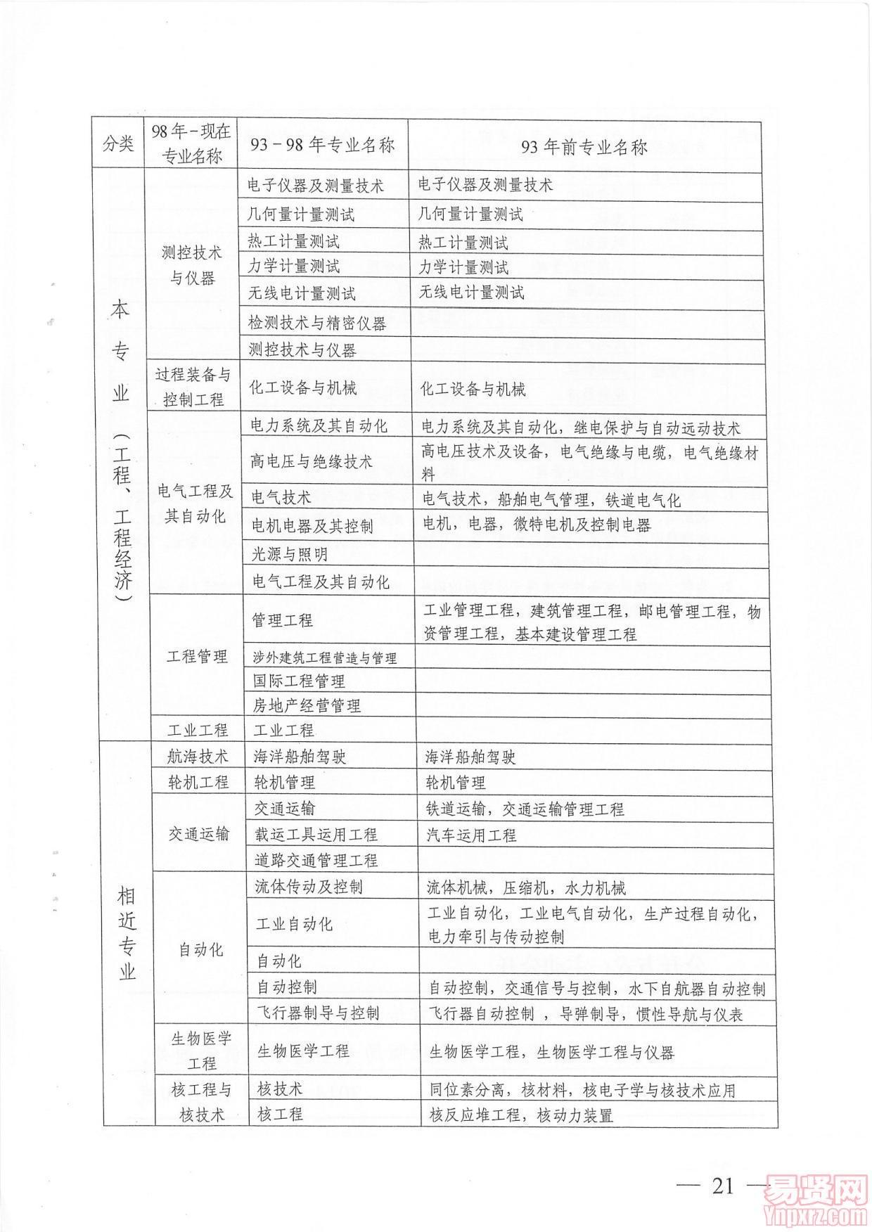 广州市人事考试中心关于做好2014年度一级建造师资格考试考务工作的通知