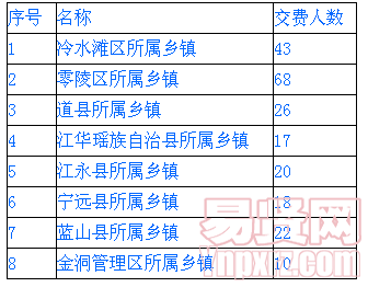 情况统计