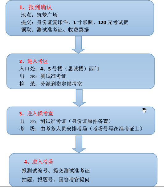 名单