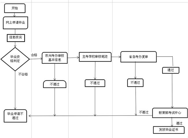 名单