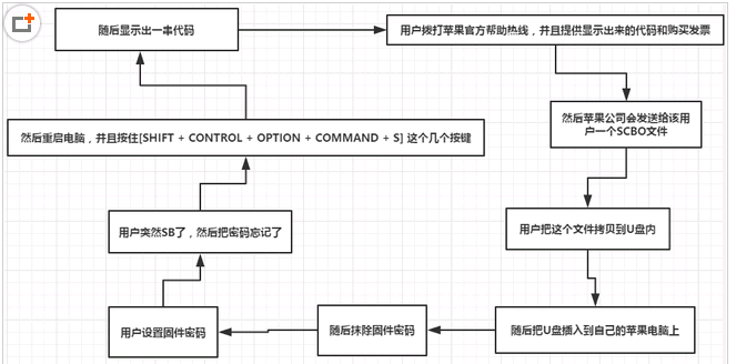 名单