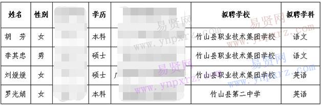 2016年十堰市竹山县绿色通道招聘教师拟聘用人员公示 