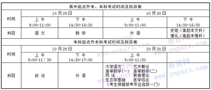 2016年东营市成人高等学校招生全国统一考试时间科目表