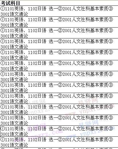 厦门大学2017年博士研究生招生专业目录