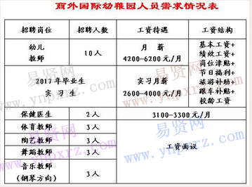 2016年商丘市商外国际幼稚园
启事