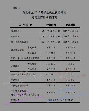 2017年湖北考区护士执业资格考试考务工作计划安排表