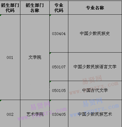 西藏大学2017年博士学位研究生招生专业目录