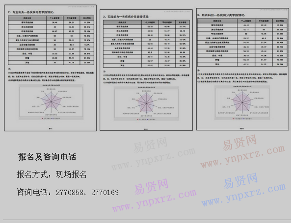 2016年全国护士执业资格考试机考仿真模拟测试介绍