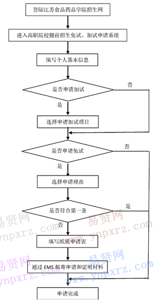 名单