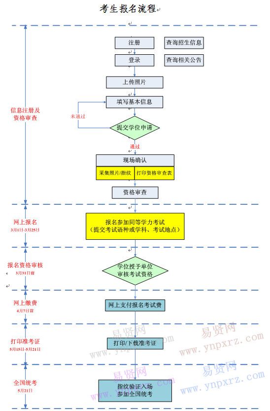 名单