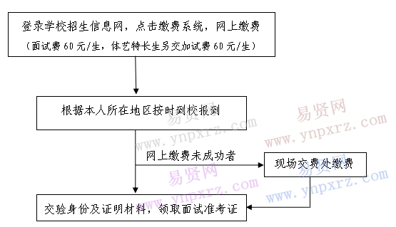 名单