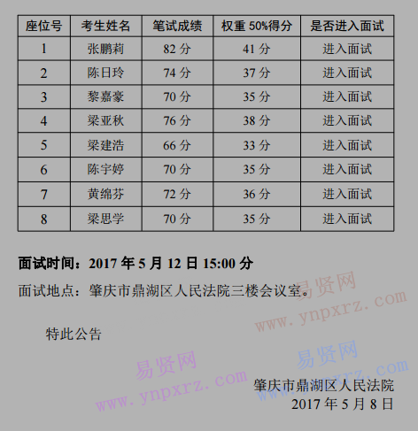 2017年肇庆市鼎湖区人民法院招聘机关雇员考生笔试成绩/进入面试情况及面试时间公告