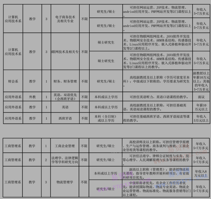 2017年广东工商职业学院招聘启事