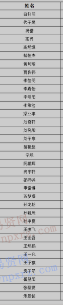 2017年南方科技大学河北省新生录取名单