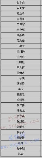 2017年南方科技大学河南新生录取名单公示