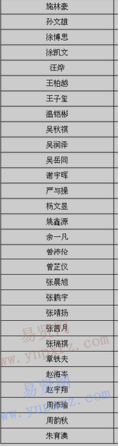 2017年南方科技大学湖北新生录取名单公示