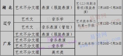 2017年惠州学院艺术类招生录取时间表