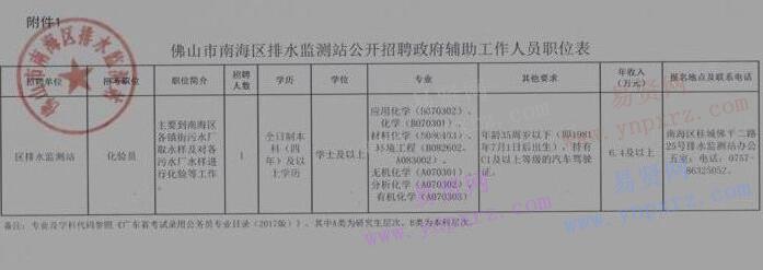 2017年佛山市南海区排水监测站招聘政府辅助工作人员职位表