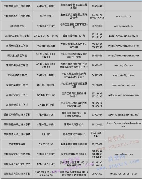 2017年深圳市中招第二批录取学校高一新生报到信息