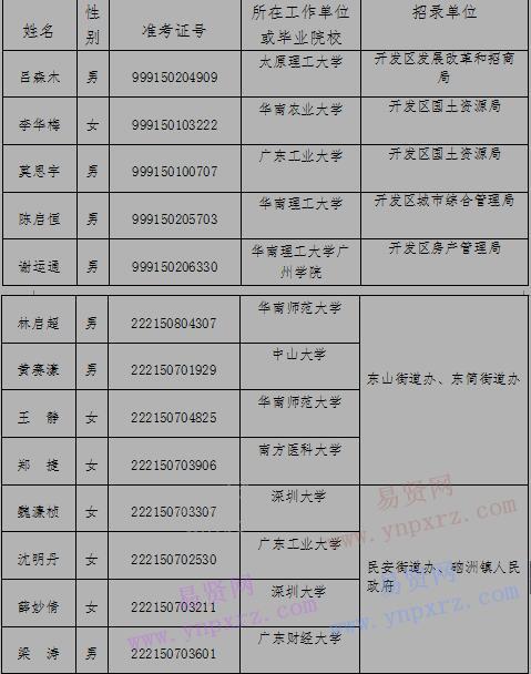 2017年湛江经济技术开发区拟录用机关公务员公示公告