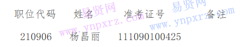 惠州市农业技术推广中心2017年公开遴选公务员面试名单
